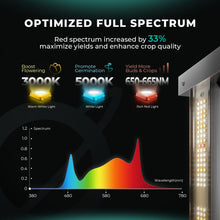 Afbeelding in Gallery-weergave laden, Mars Hydro FC 3000 EVO 3,14µmol/J Dimbaar Full Spectrum
