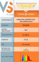 Carica l&#39;immagine nel visualizzatore di Gallery, Spider Farmer SF 1000, SE series, Meanwell driver, dimmer, samsung LED, flexiebel, grow light, gloeilicht, kweeklamp, ce certificaat, Osram, ppe 2.75 mol, samsung horticulture LED, high PPFD, wit licht, full spectrum, 300watt, daisy chain, energy saving, SE5000, yoyo, kwaliteit, hydroponic, grow tent, greenhouse, Samsung LED
